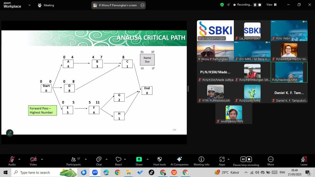 Certified International Project Manager for PLN
